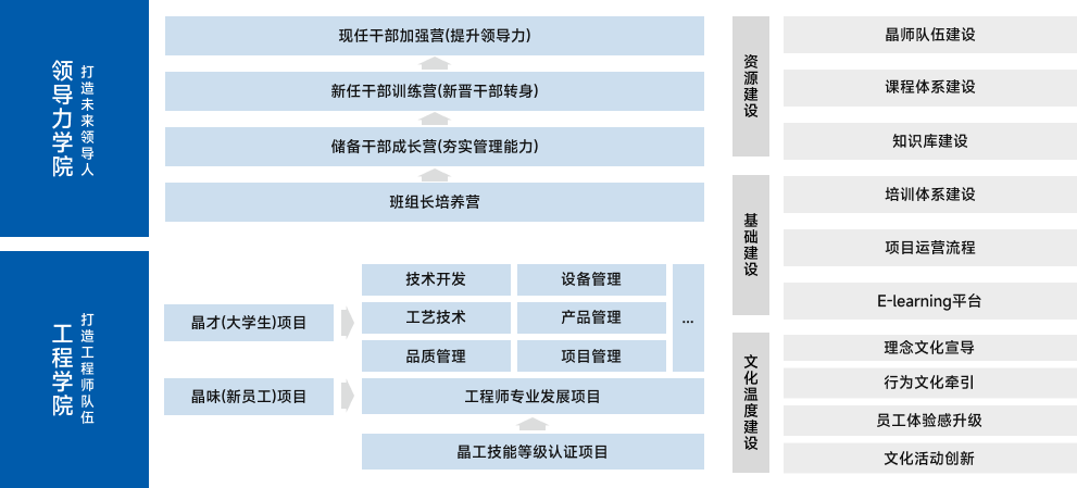 尊龙凯时人生就是搏(中国区)官方网站